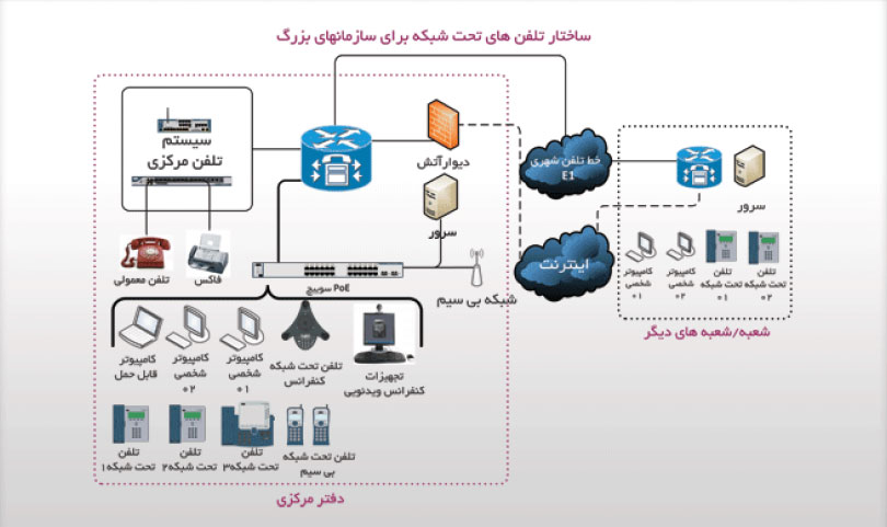 تلفن های sipphone برای شرکت و سازمان و اشخاص حقیقی