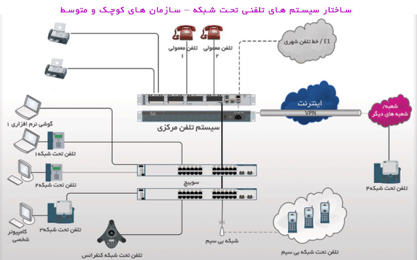 تلفن های sipphone برای شرکت و سازمان و اشخاص حقیقی